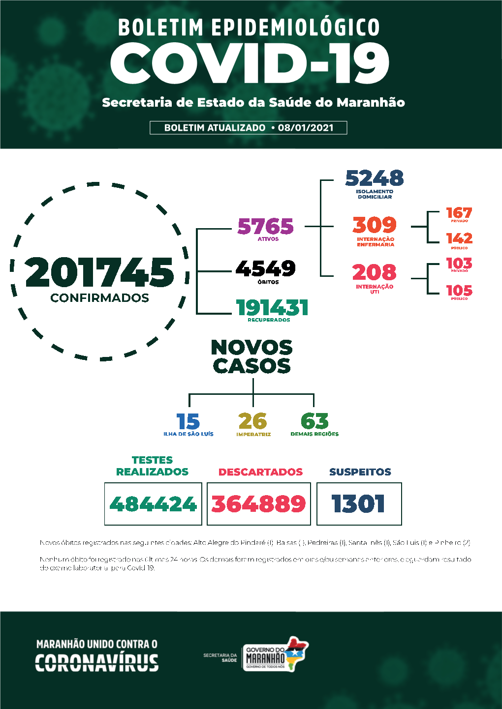 Boletim Epidemiológico