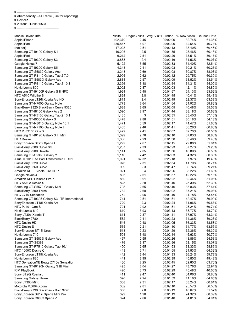 130704 Analytics Aberdeencity