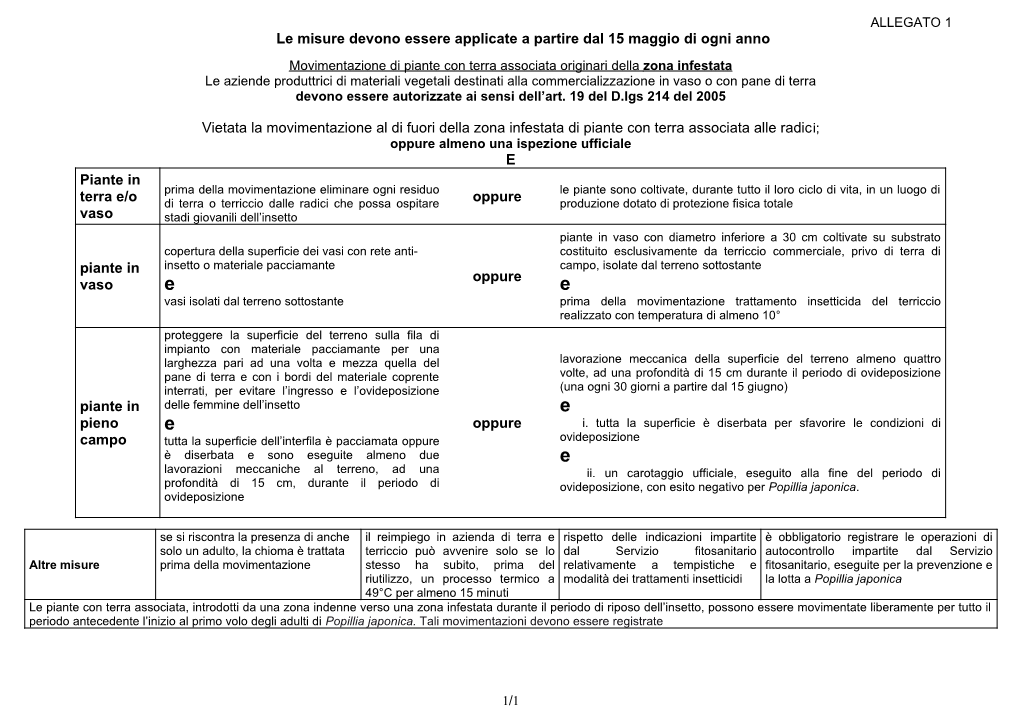 Materiale Per Aziende Vivaistiche