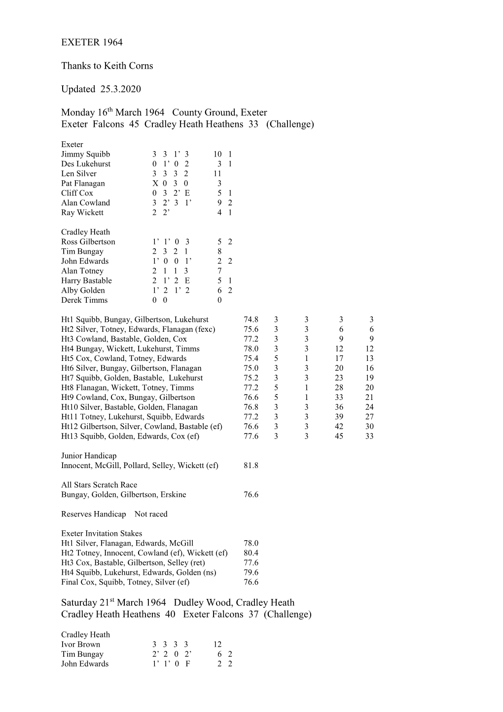 EXETER 1964 Thanks to Keith Corns Updated 25.3.2020 Monday 16Th March 1964 County Ground, Exeter Exeter Falcons 45 Crad