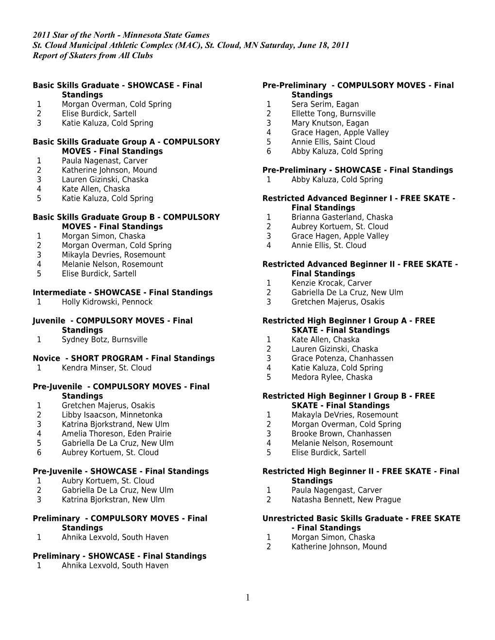 Basic Skills Graduate - SHOWCASE - Final Standings