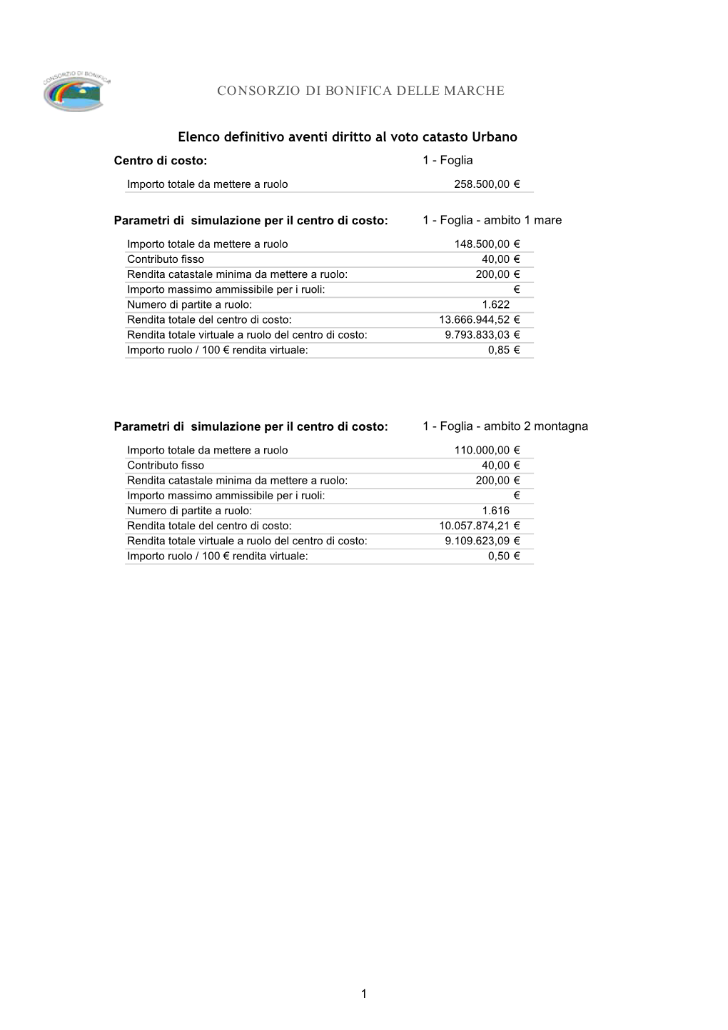 Elenco Definitivo Aventi Diritto Al Voto Catasto Urbano CONSORZIO DI BONIFICA DELLE MARCHE