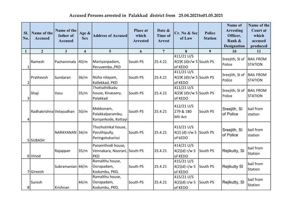 Accused Persons Arrested in Palakkad District from 25.04.2021To01.05.2021