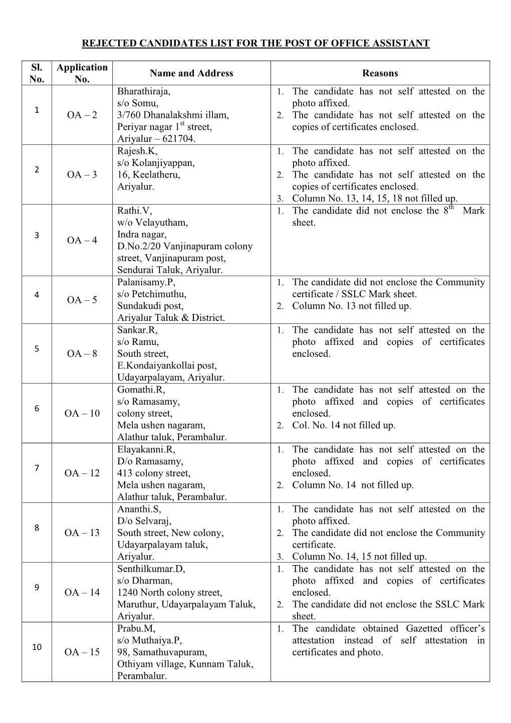 Rejected Candidates List for the Post of Office Assistant