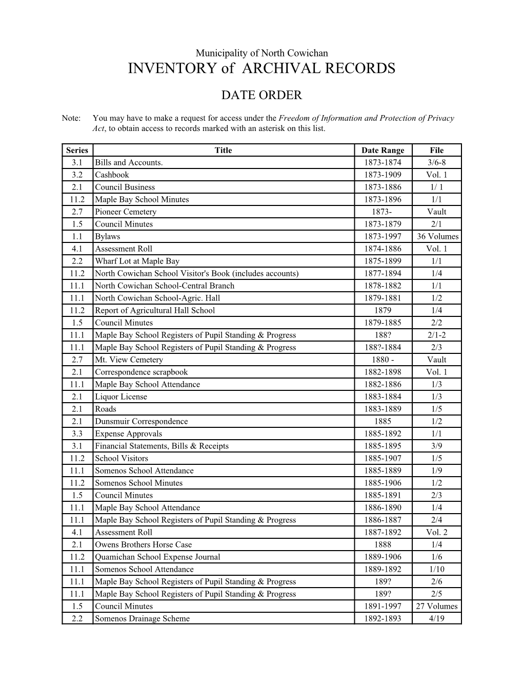 INVENTORY of ARCHIVAL RECORDS DATE ORDER