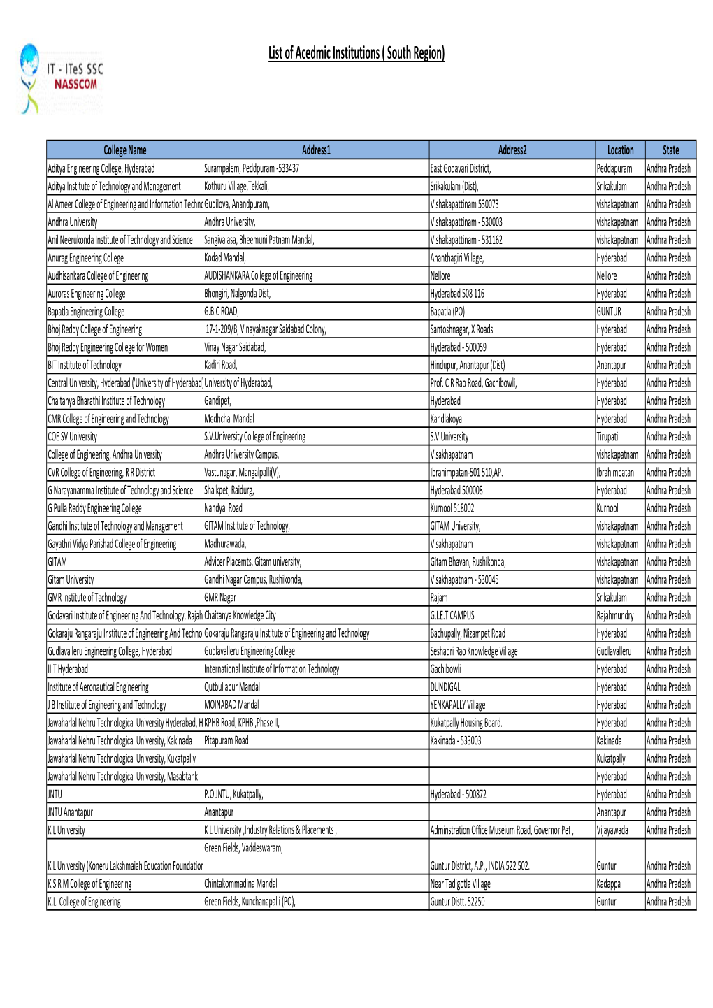 List of Acdemia.Xlsx