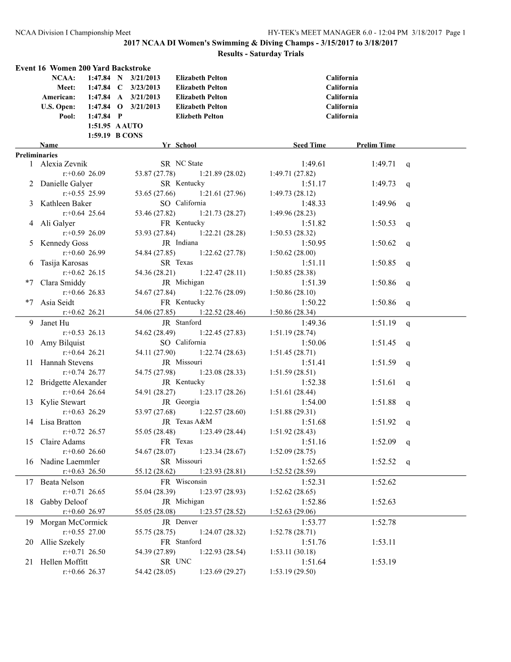 2017 NCAA DI Women's Swimming & Diving Champs