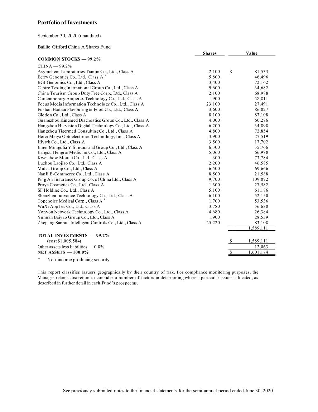 Baillie Gifford Funds Portfolio of Investments