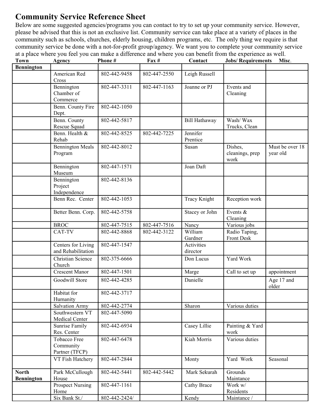 Community Service Reference Sheet