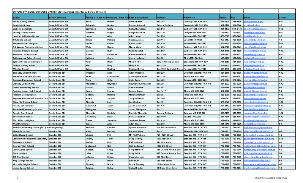 Alphabetical Order by School Division)