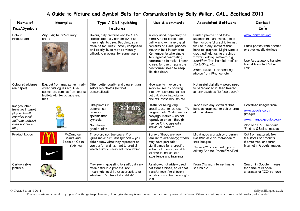 A Guide to Picture and Symbol Sets for Communication by Sally Millar, CALL Scotland 2011