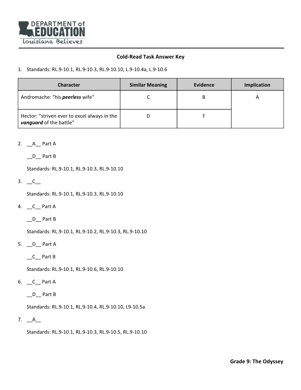 Coldread Task Answer Key Grade 9: the Odyssey