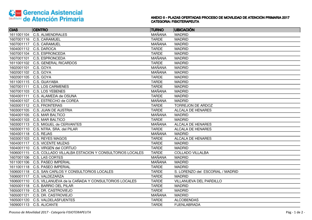 Cias Centro Turno Ubicación 1611001104 C.S. Almendrales Mañana Madrid 1607001116 C.S