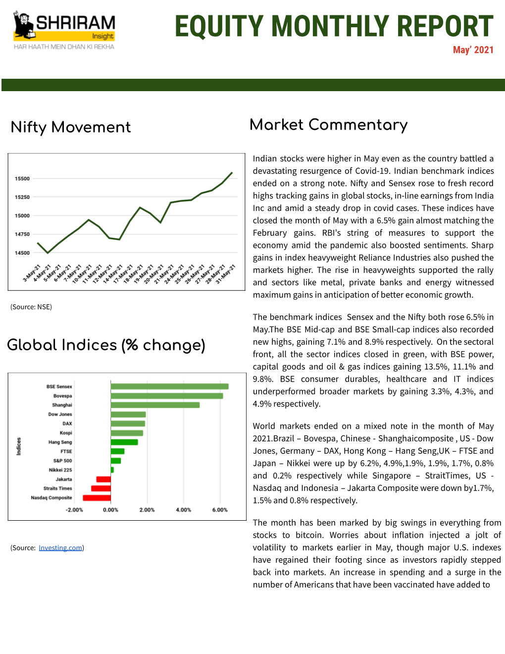 Equity Monthly Report May'21