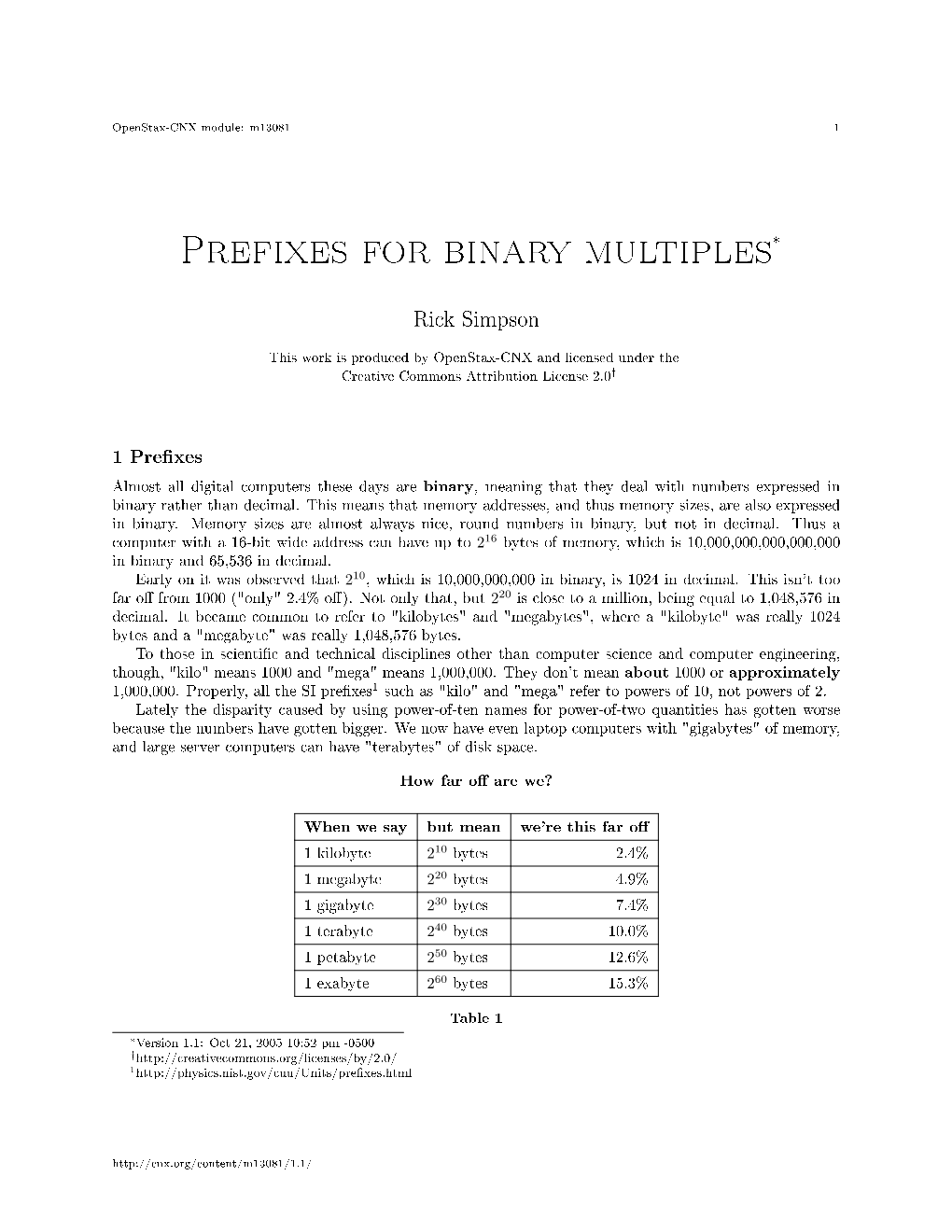 Prefixes for Binary Multiples*