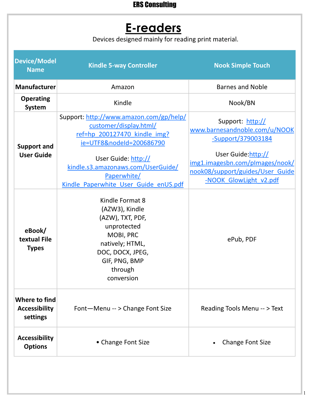 E-Readers Devices Designed Mainly for Reading Print Material