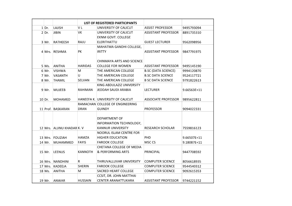 1 Dr. LAJISH V L UNIVERSITY of CALICUT ASSIST PROFESSOR 9495793094 2 Dr