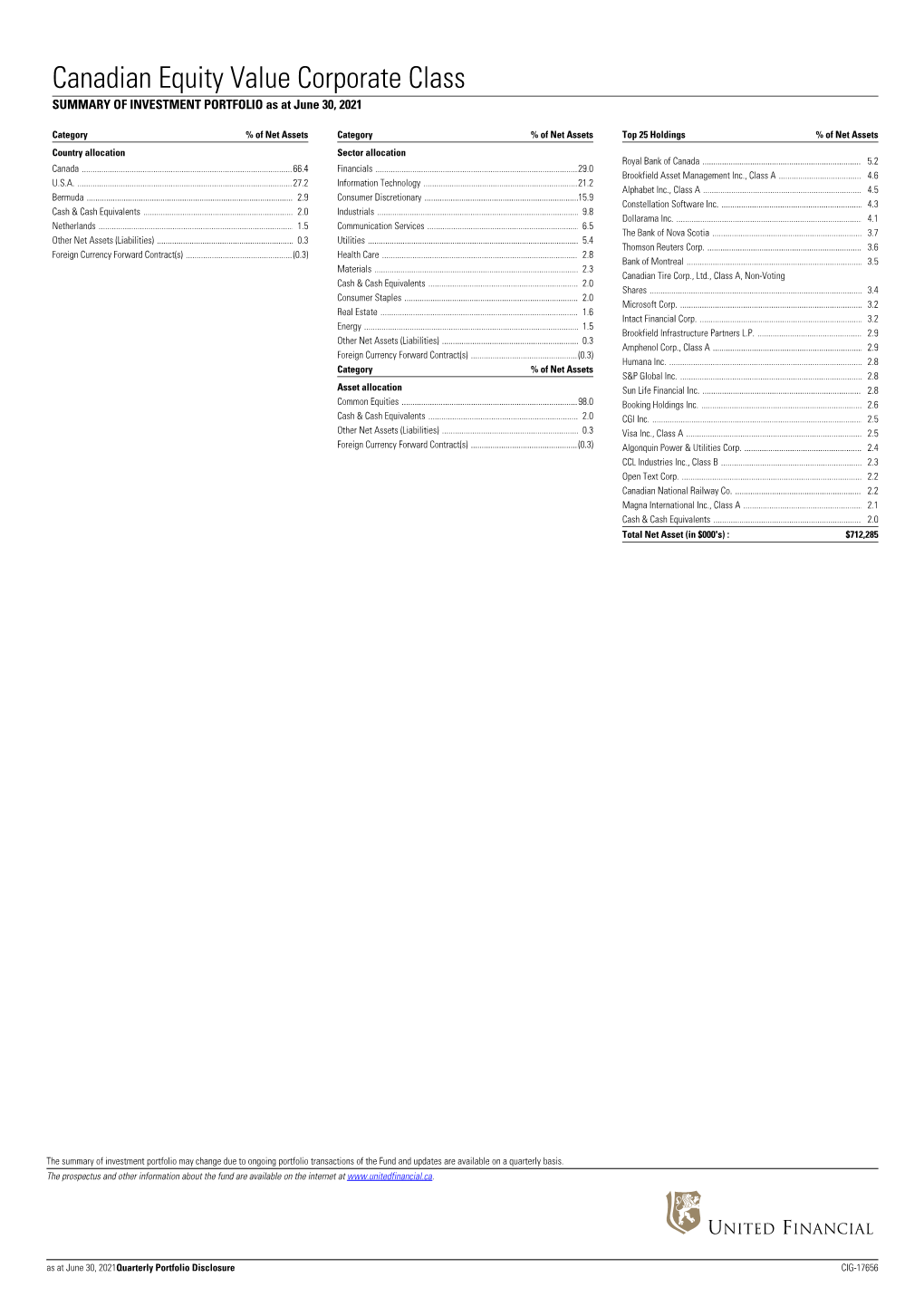 Canadian Equity Value Corporate Class SUMMARY of INVESTMENT PORTFOLIO As at June 30, 2021