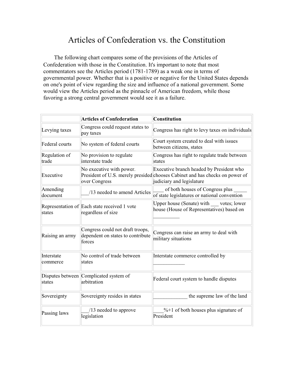 Articles of Confederation Vs s1