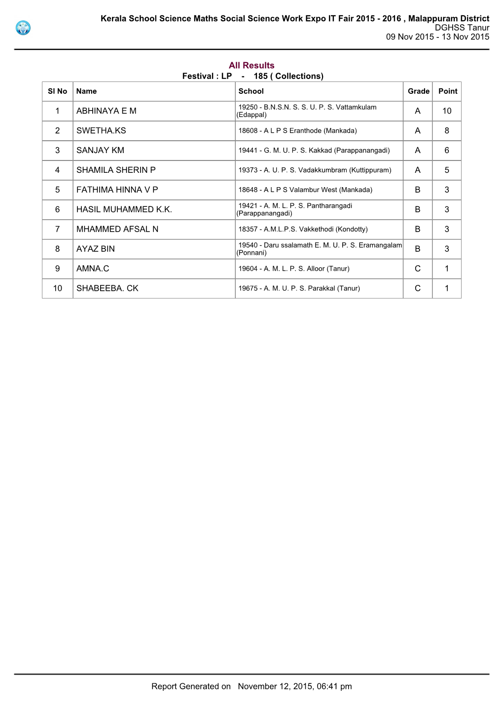 2016 , Malappuram District DGHSS Tanur 09 Nov 2015 - 13 Nov 2015