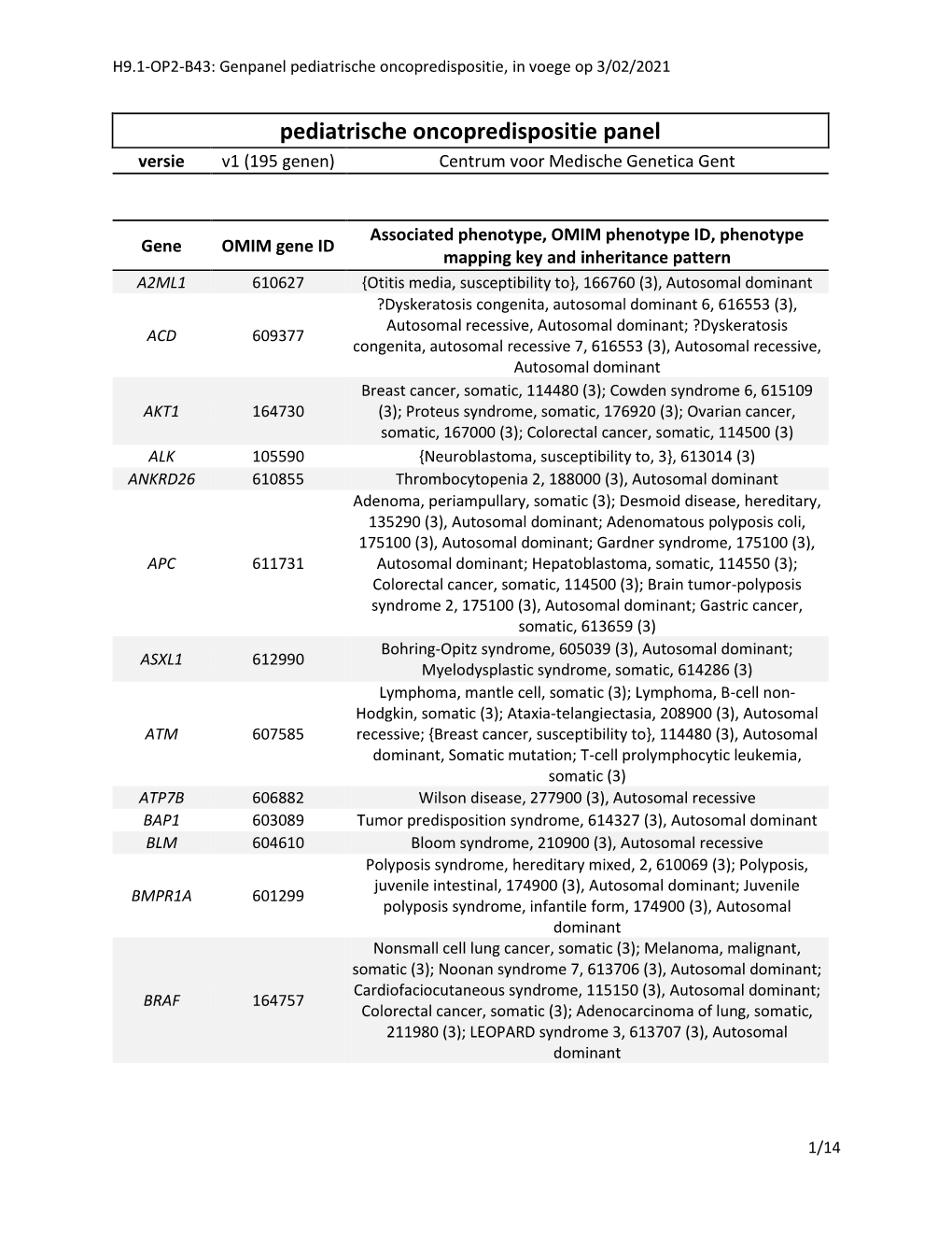 Pediatrische Oncopredispositie Panel Versie V1 (195 Genen) Centrum Voor Medische Genetica Gent