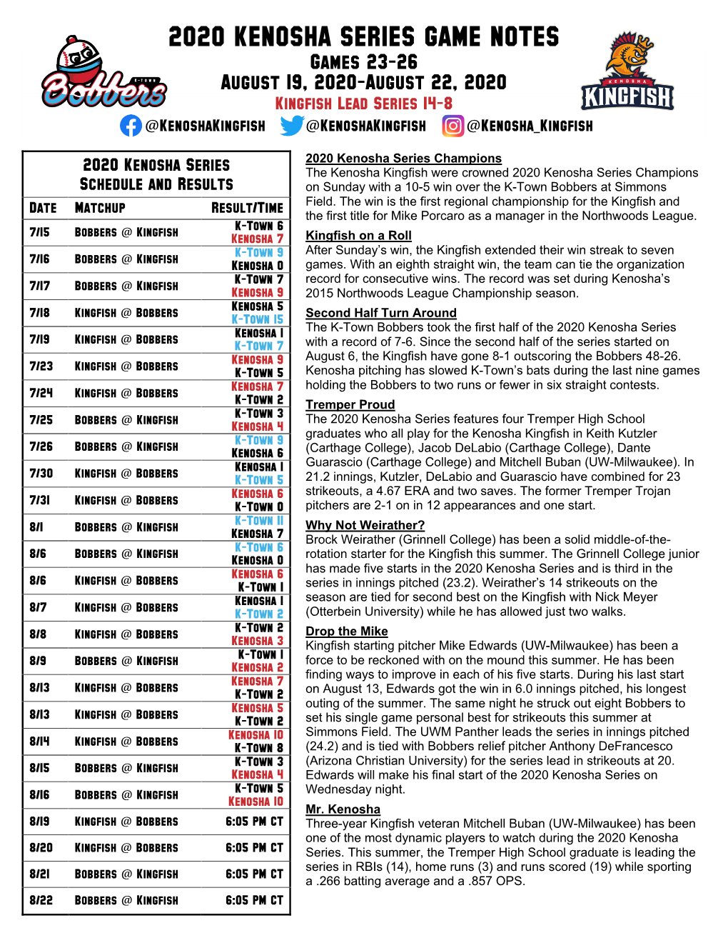 2020 KENOSHA SERIES GAME NOTES Games 23-26 August 19, 2020-August 22, 2020 Kingfish Lead Series 14-8 @Kenoshakingfish @Kenoshakingfish @Kenosha Kingfish