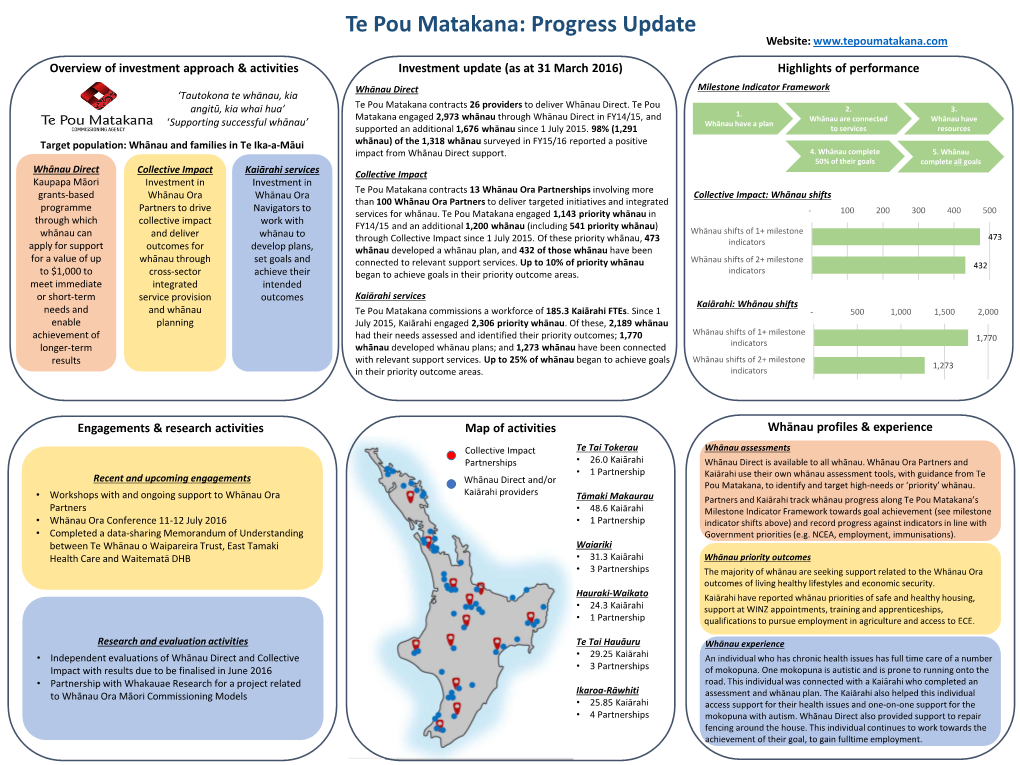 Refreshed Whānau Ora Policy Framework