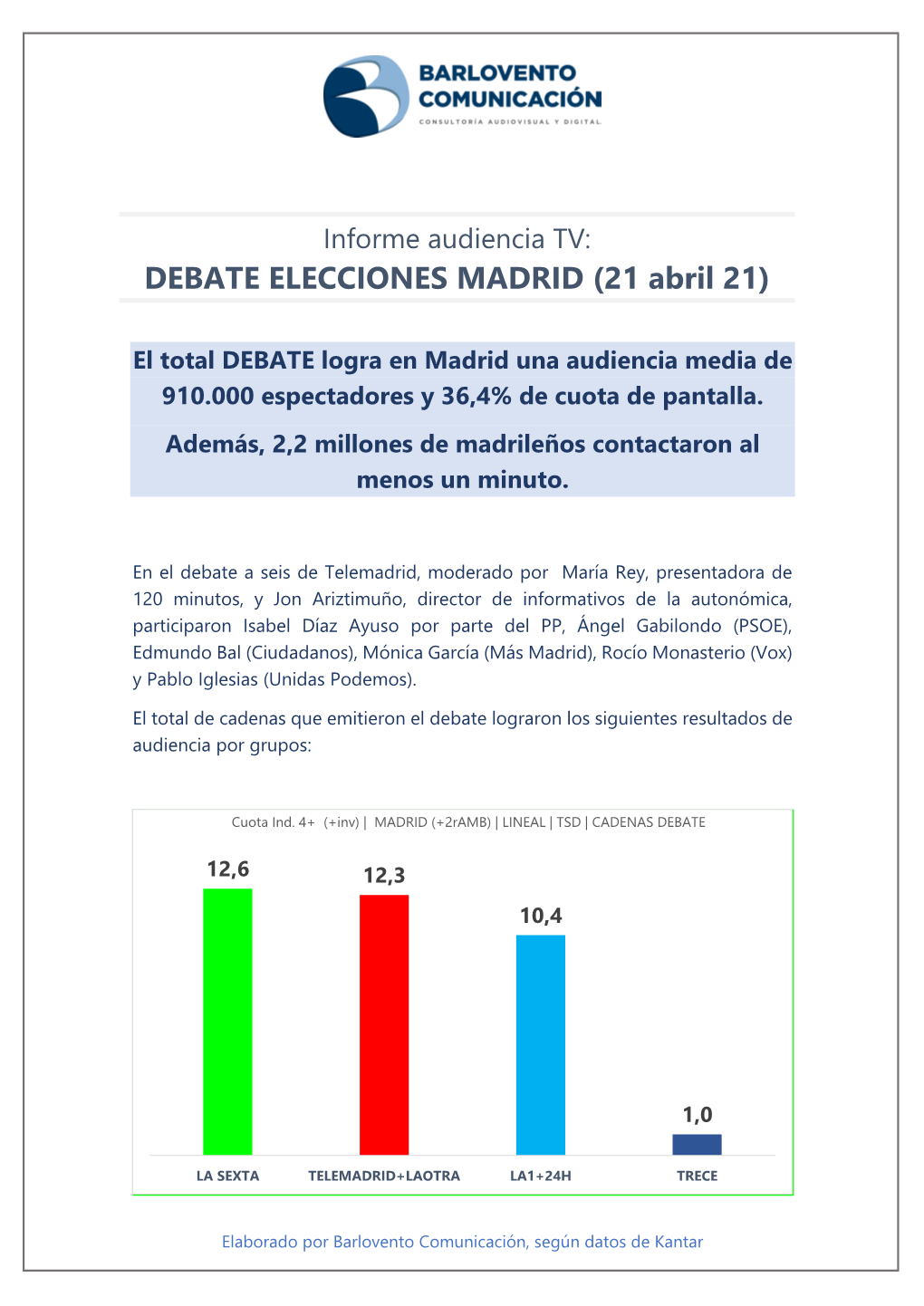 DEBATE ELECCIONES MADRID (21 Abril 21)