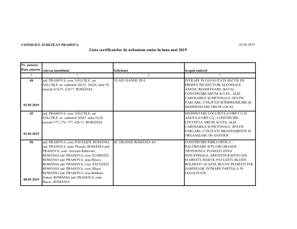 Lista Certificatelor De Urbanism Emise În Luna Mai 2019