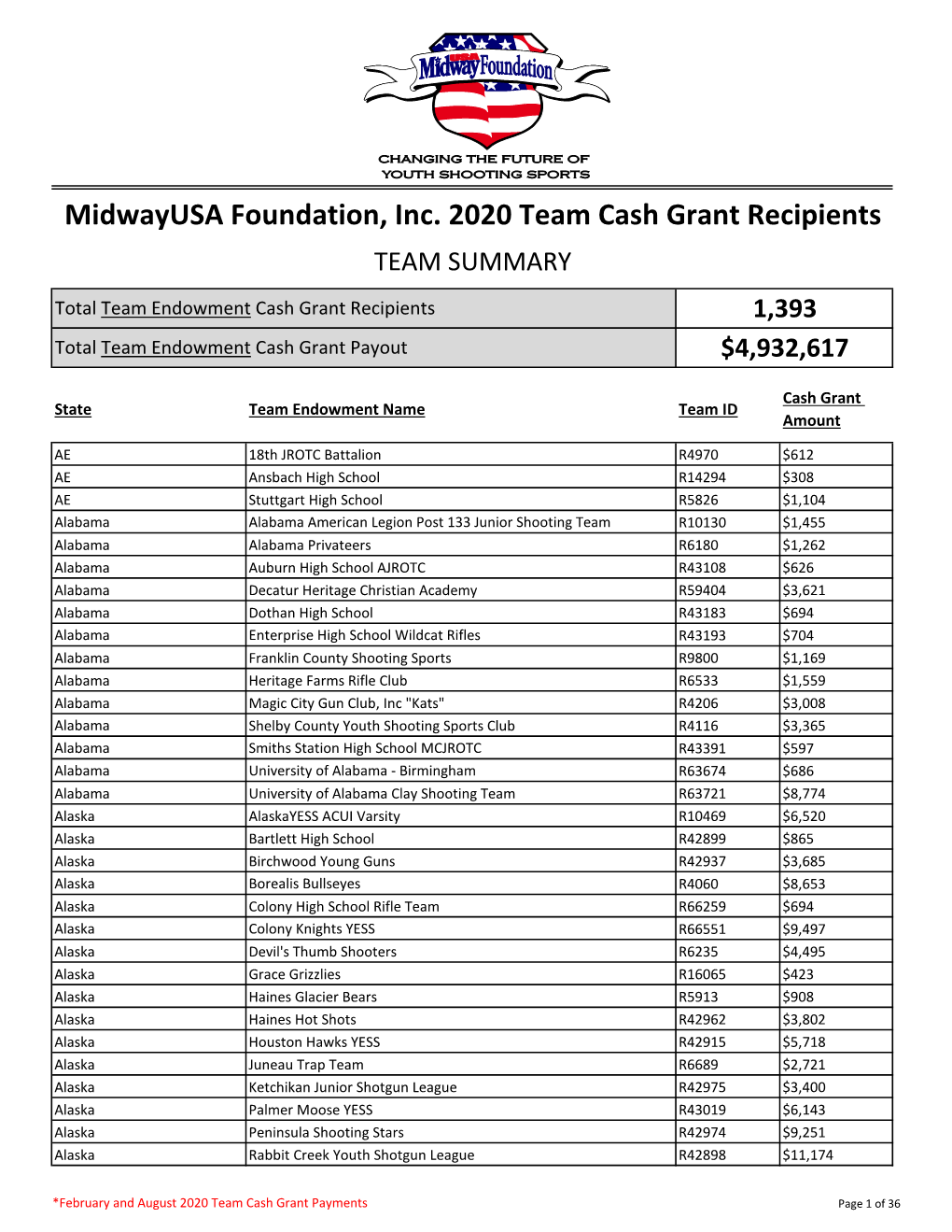 Midwayusa Foundation, Inc. 2020 Team Cash Grant Recipients