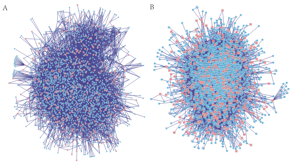 Supplementary Figure 1