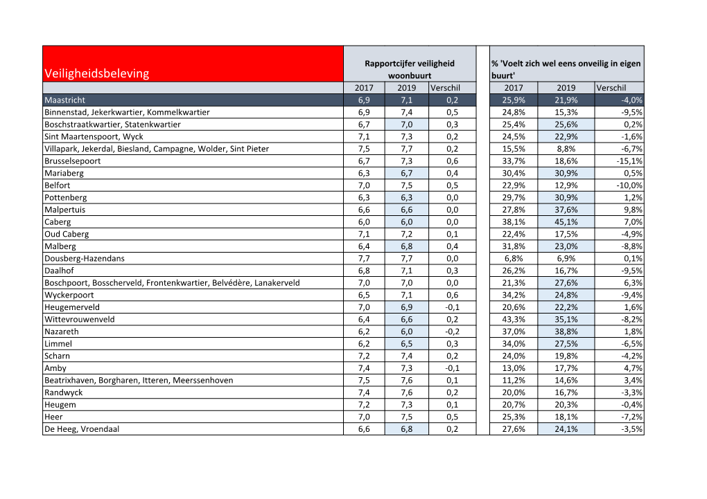 Kopie Van Kernindicatoren VM .Pdf