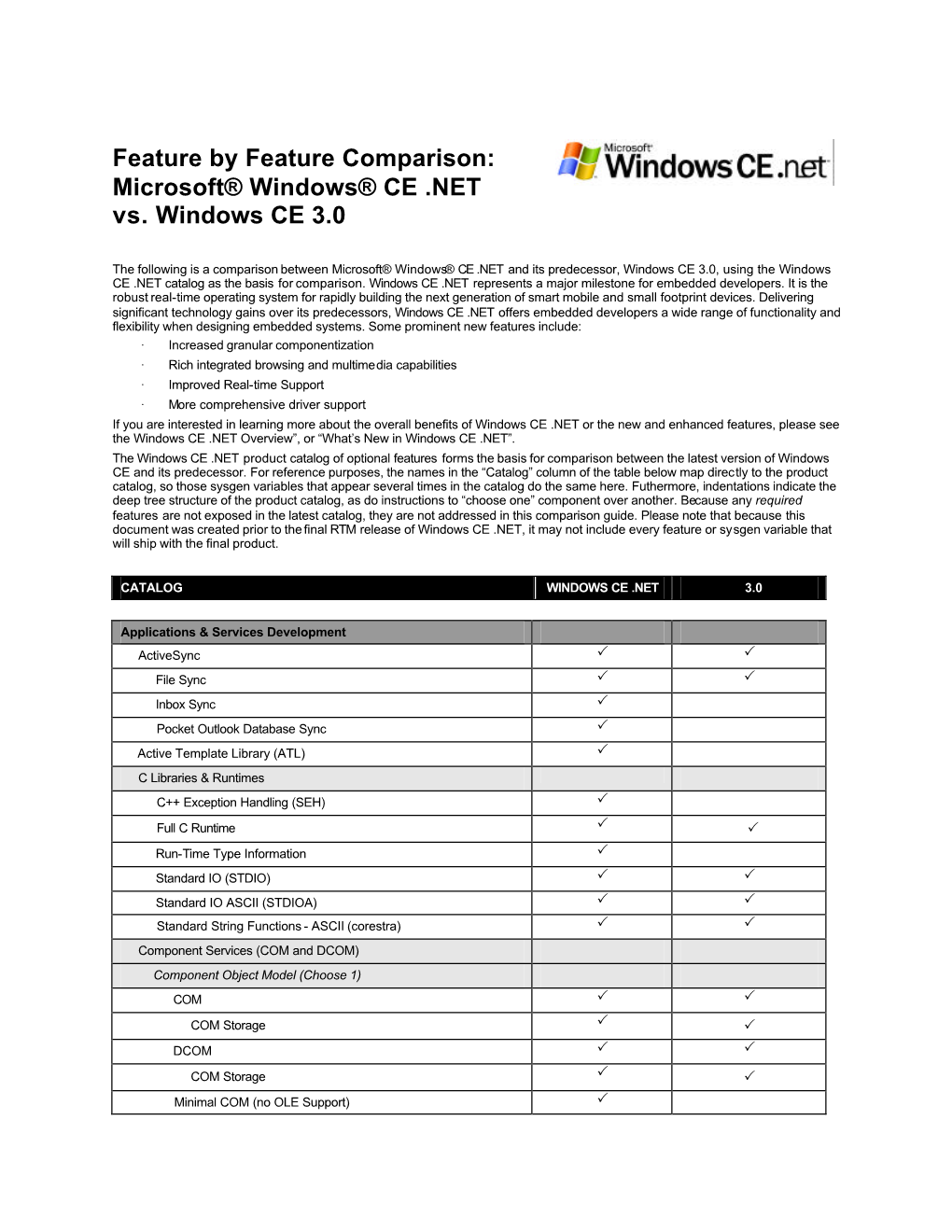 Feature by Feature Comparison: Microsoft® Windows® CE .NET Vs
