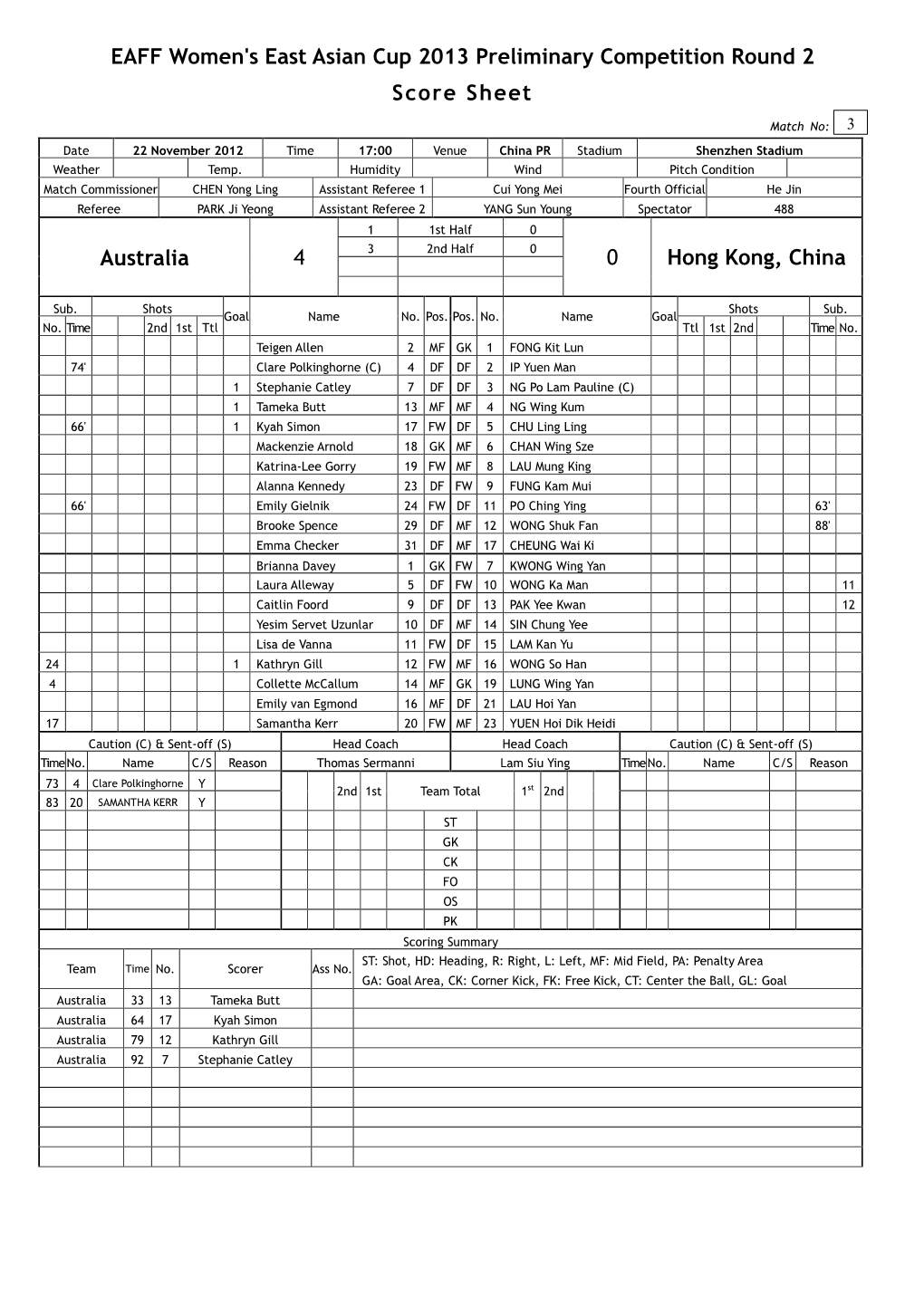 EAFF Women's East Asian Cup 2013 Preliminary Competition Round 2 Score Sheet