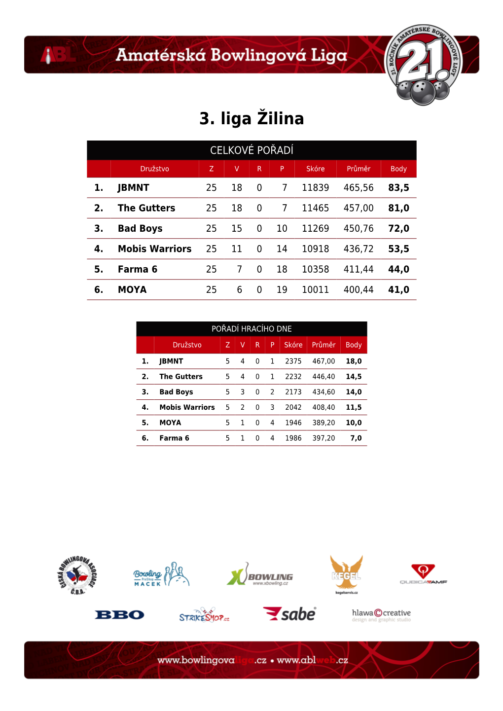 3. Liga Žilina