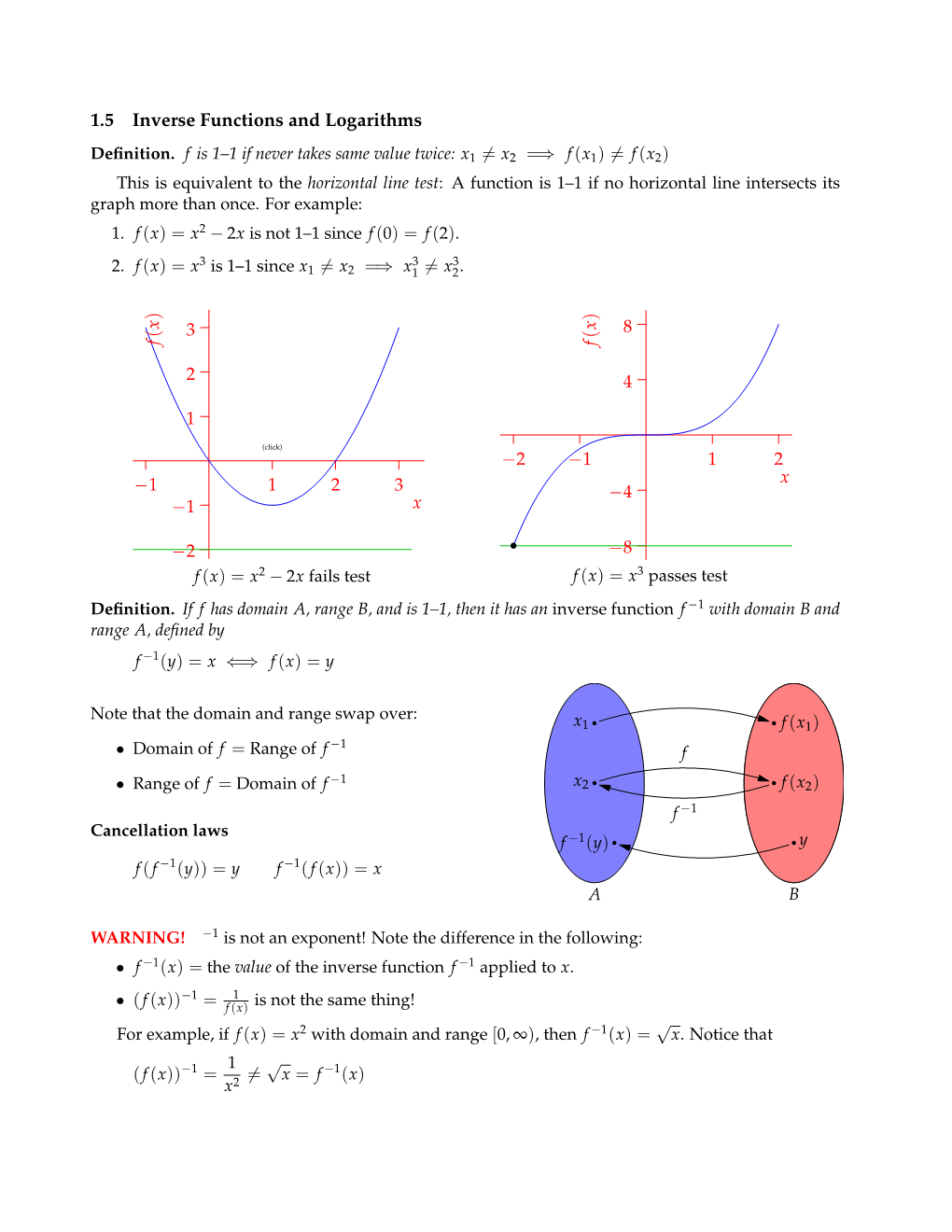 1.5 Inverse Functions and Logarithms Deﬁnition