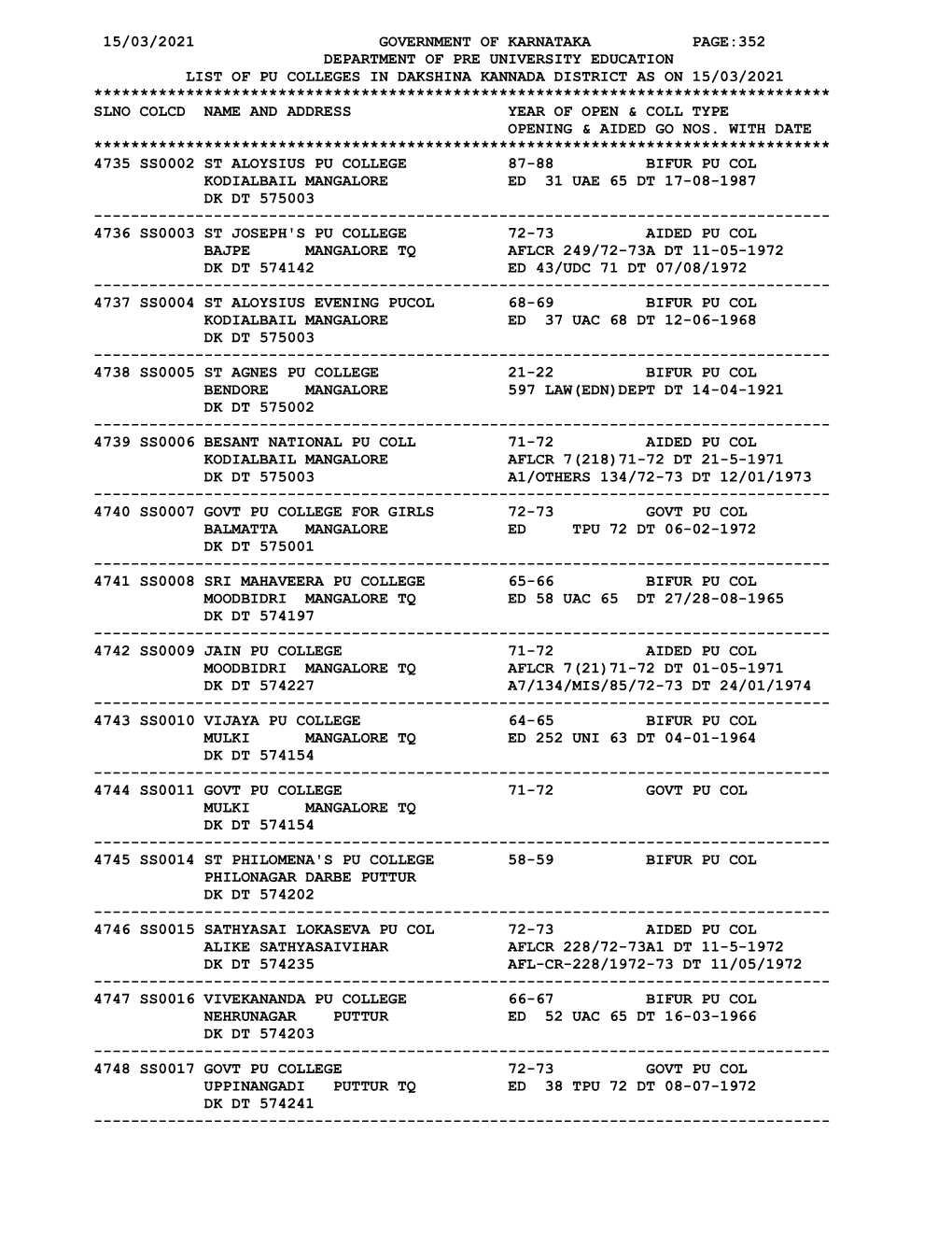 15/03/2021 Government of Karnataka Page:352 Department of Pre University Education List of Pu Colleges in Dakshina Kanna