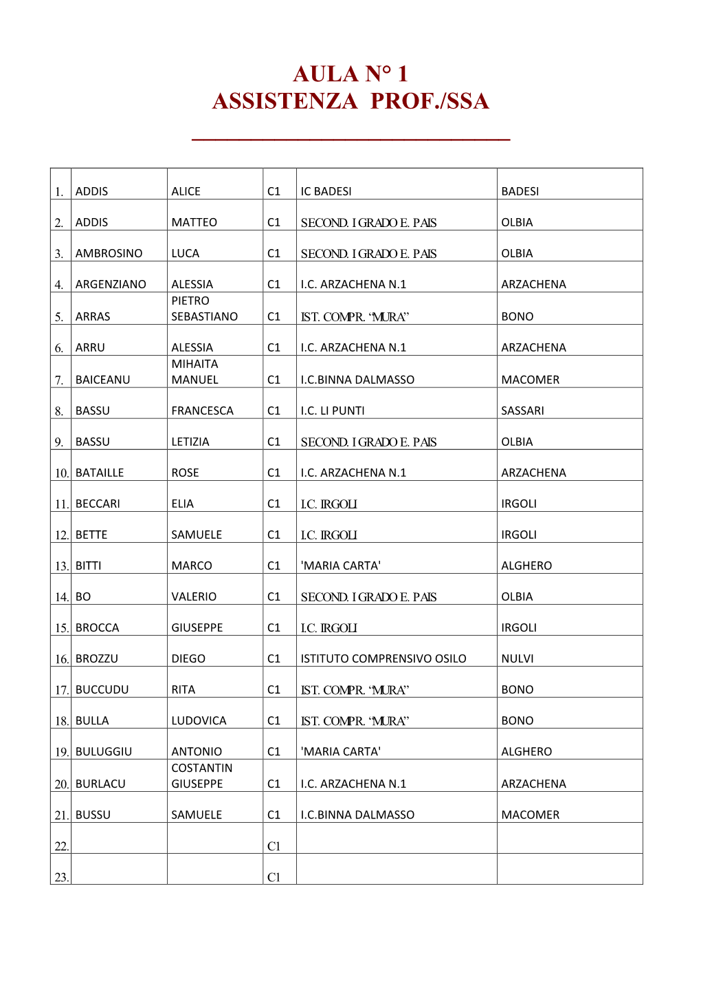 Elenco Partecipanti Con Assegnazione Alle Classi