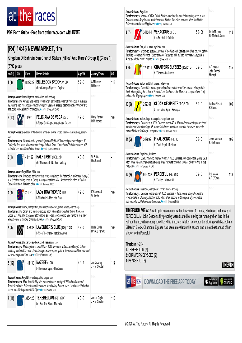 (R4) 14:45 NEWMARKET, 1M Timeform Says: Improved Last Year, Winner of the Falmouth Stakes Here (July Course) Before Finishing Second in This Race 12 Months Ago
