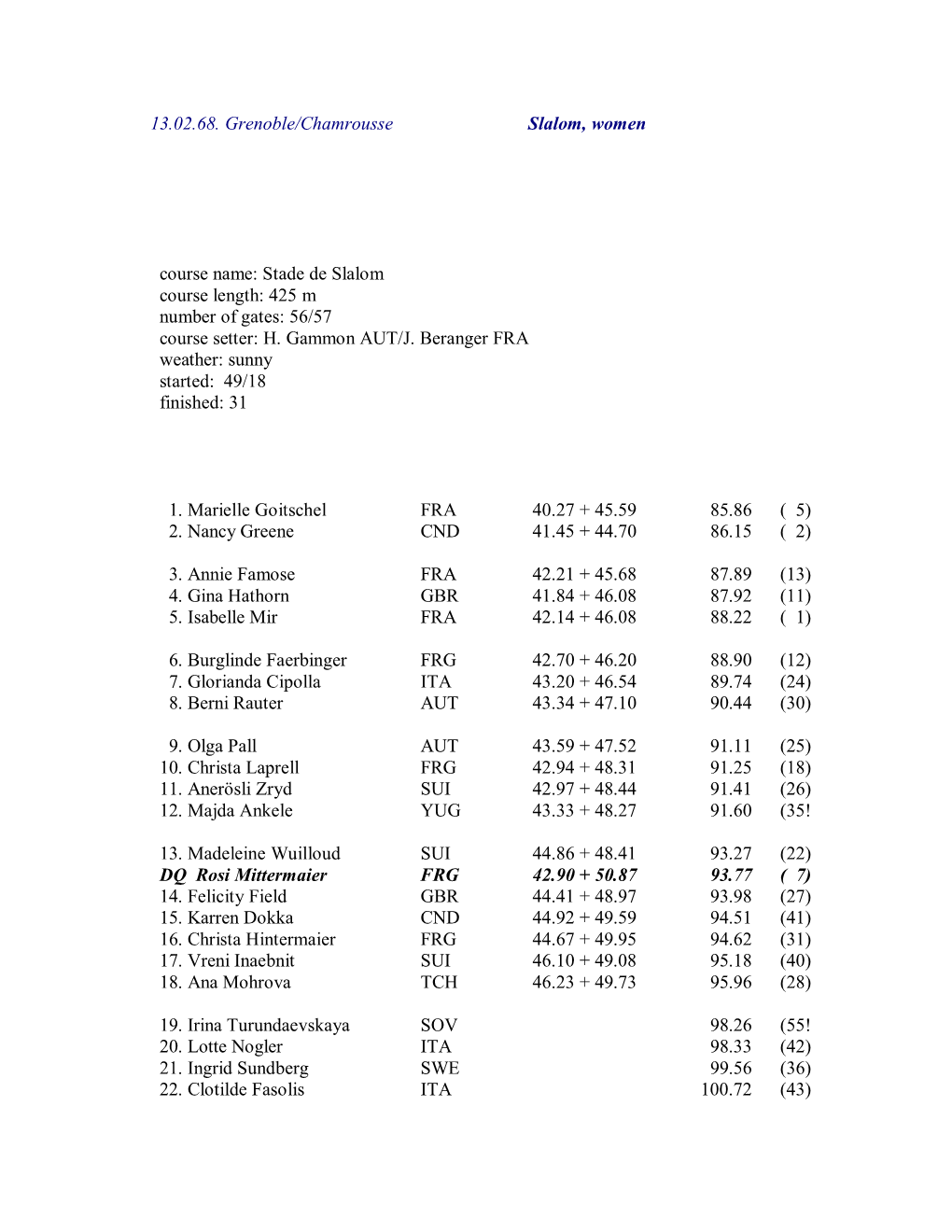13.02.68. Grenoble/Chamrousse Slalom, Women Course Name