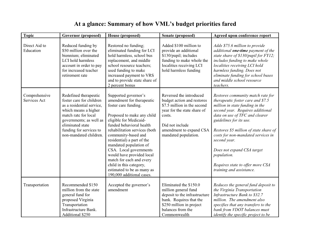 VML S Top Budget Priorities