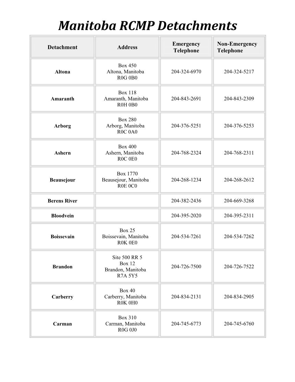 Manitoba RCMP Detachments