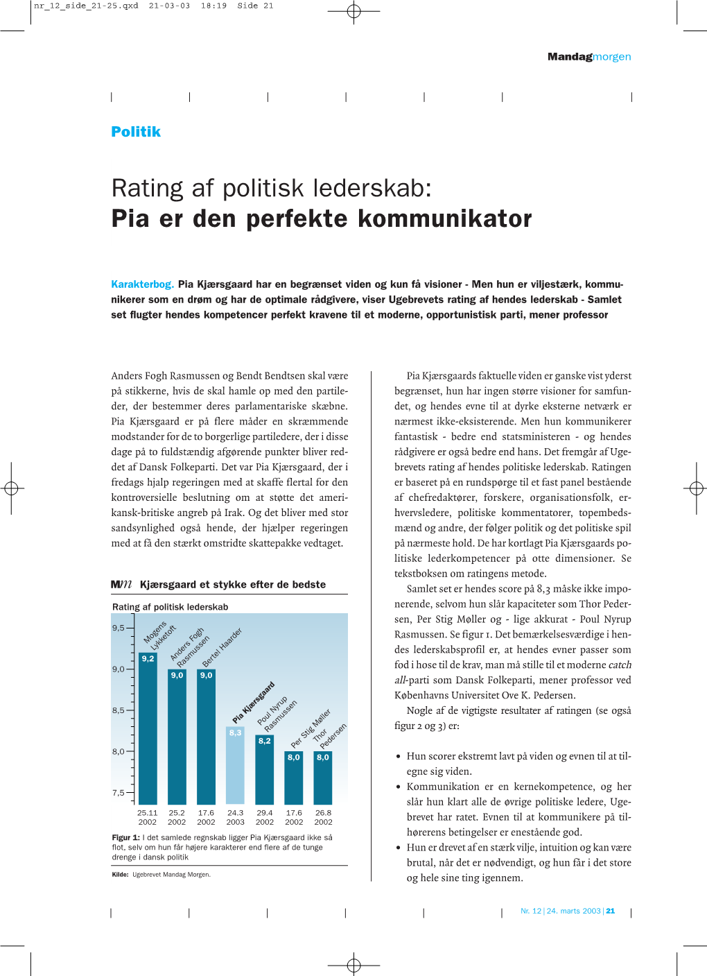 Rating Af Politisk Lederskab: Pia Er Den Perfekte Kommunikator
