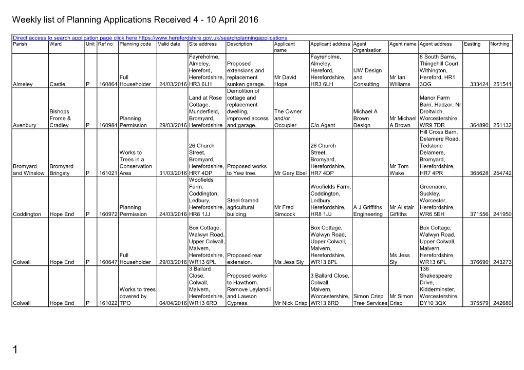 Weekly List of Planning Applications Received 4 - 10 April 2016