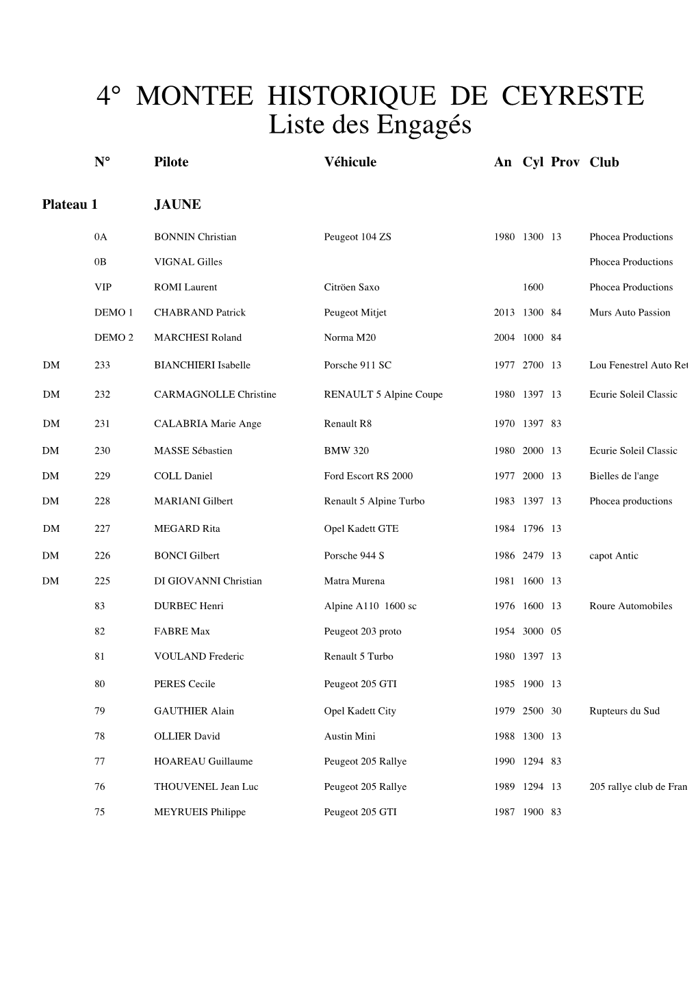 4° MONTEE HISTORIQUE DE CEYRESTE Liste Des Engagés