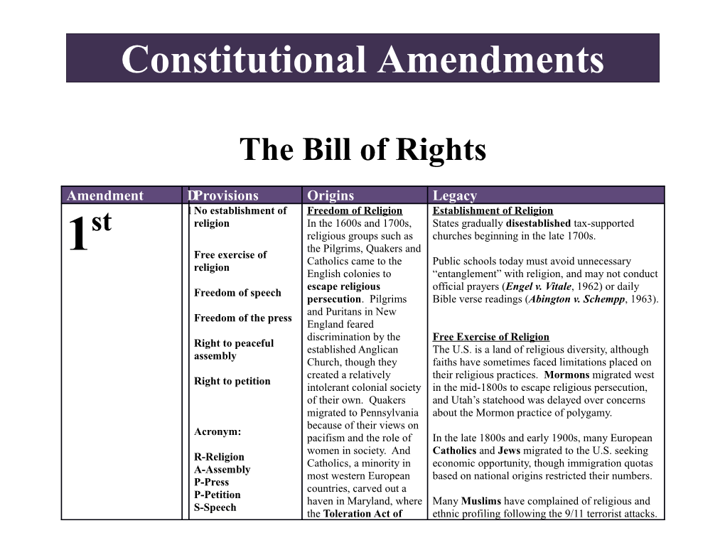 Constitutional Amendments