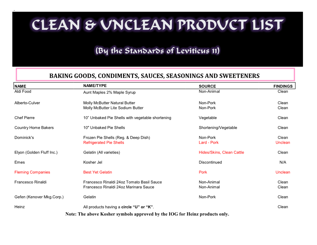 The Israel of God Clean & Unclean Products List 2011