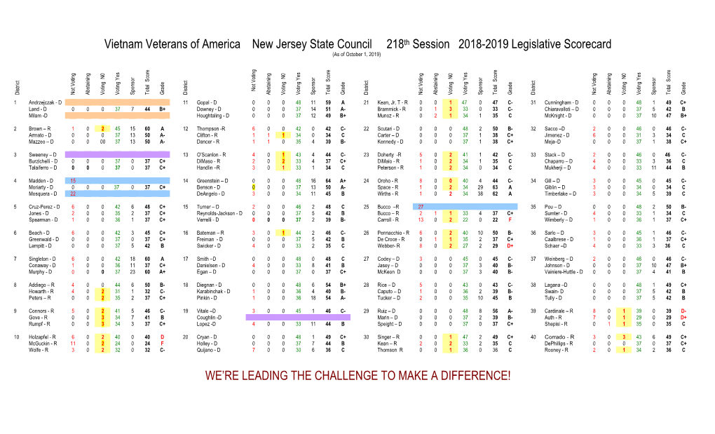 VVA Scorecard 2018 2019 A