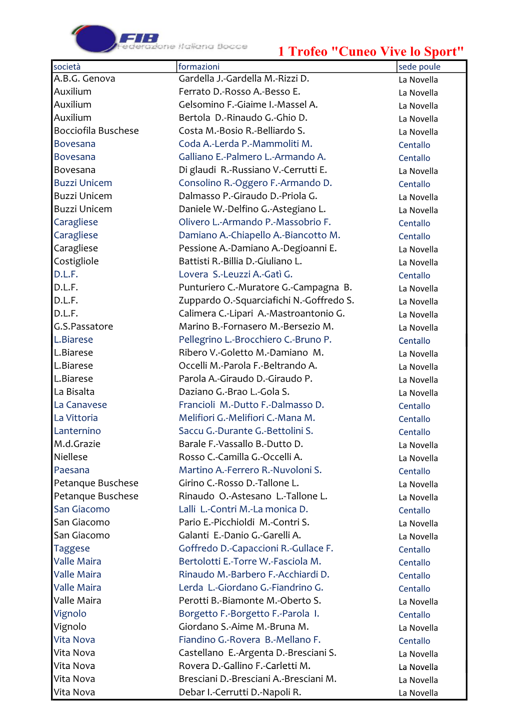 1 Trofeo "Cuneo Vive Lo Sport" Società Formazioni Sede Poule A.B.G
