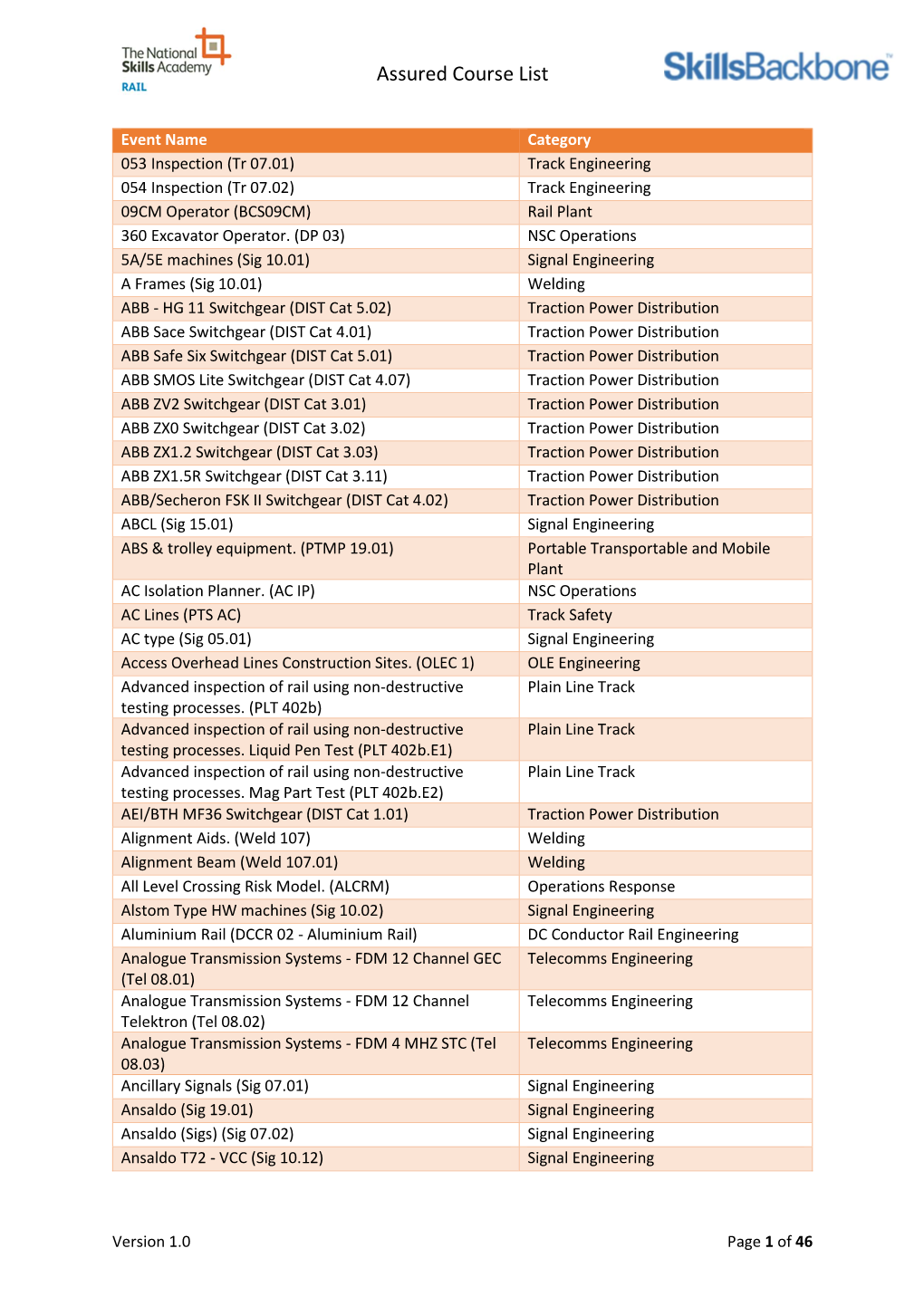 Assured Course List